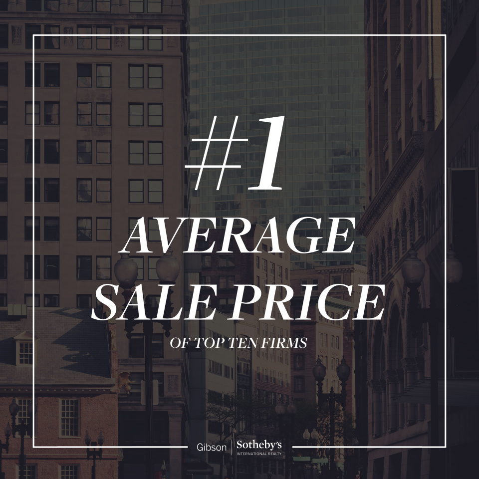 No. 1 Average Sales Price